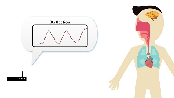 [视频]MIT开发出可通过无线信号鉴别情绪的设备