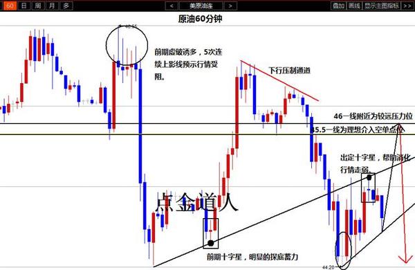 9.28 原油天然气走势评估 API利多EIA大战将起