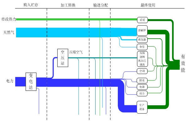 项目节能评估报告