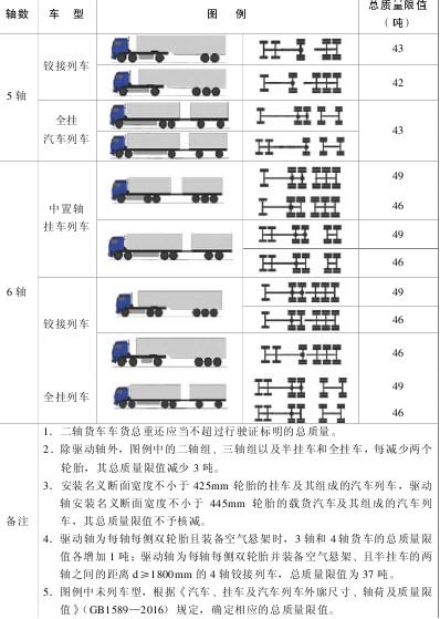 重庆市人民政府办公厅关于进一步加强货车超限