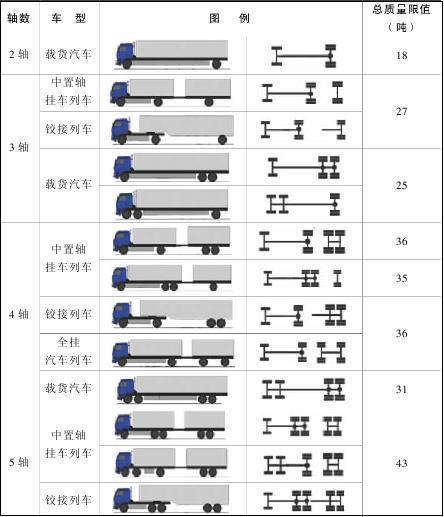 重庆市人民政府办公厅关于进一步加强货车超限