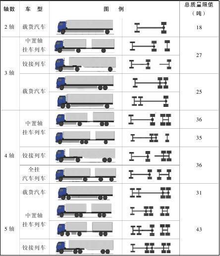 重庆市人民政府办公厅关于进一步加强货车超限