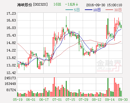 海峡股份拟10.16亿元收购新海轮渡100%股权