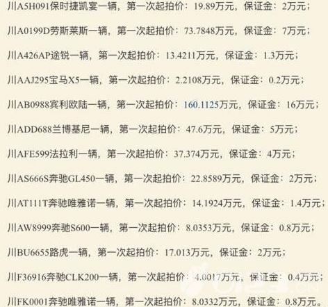 黑老大豪车遭拍卖 刘汉13辆豪车在淘宝网上公开拍卖