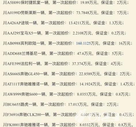 黑老大豪车遭拍卖 刘汉13辆豪车在淘宝网上公开拍卖