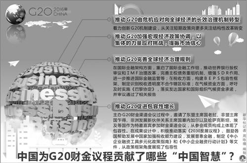 财政部部长楼继伟回应G20问题:中国不