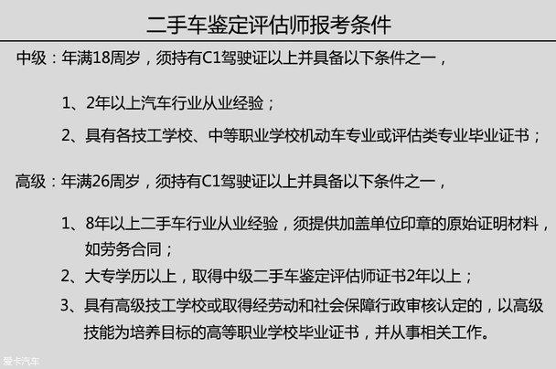 ASK二手车老杨 评估师年收入过百万？ 重庆时报网