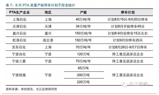 长江策略：G20峰会将召开 长期关注“后峰会”经