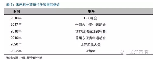 长江策略：G20峰会将召开 长期关注“后峰会”经