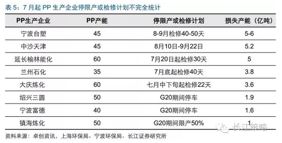 长江策略：G20峰会将召开 长期关注“后峰会”经