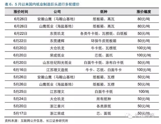 长江策略：G20峰会将召开 长期关注“后峰会”经