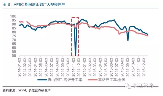 长江策略：G20峰会将召开 长期关注“后峰会”经