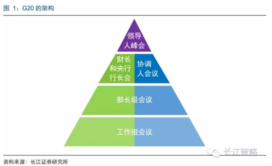 长江策略：G20峰会将召开 长期关注“后峰会”经