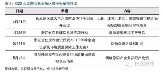 长江策略：G20峰会将召开 长期关注“后峰会”经