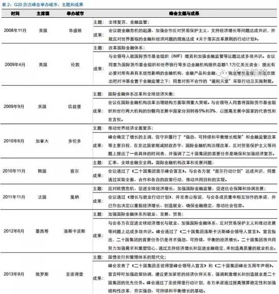 长江策略：G20峰会将召开 长期关注“后峰会”经