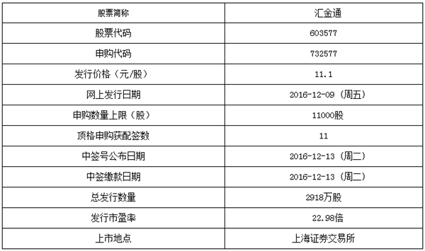 8日晚可能影响股价重要资讯速递(更新中)