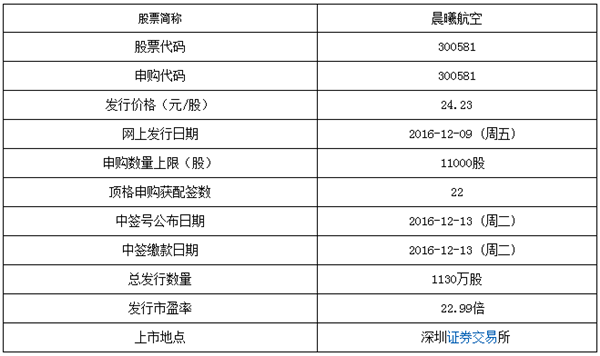 8日晚可能影响股价重要资讯速递(更新中)