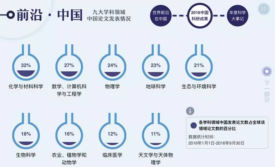 过去一年，我国这些科学成就轰动世界！看看有