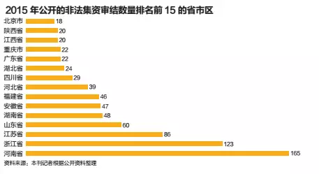 非法集资新困局：民间投融资局部坍塌
