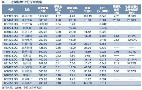 【中信新三板】新三板市场每日资讯—做市指数三连阴