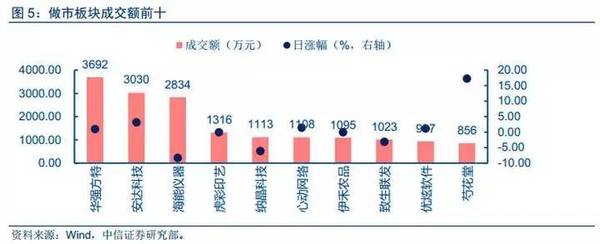 【中信新三板】新三板市场每日资讯—做市指数三连阴