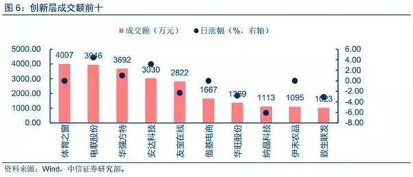 【中信新三板】新三板市场每日资讯—做市指数三连阴