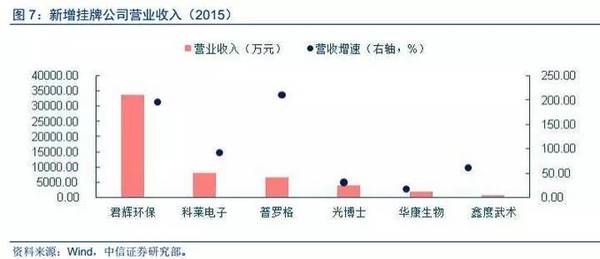 【中信新三板】新三板市场每日资讯—做市指数三连阴