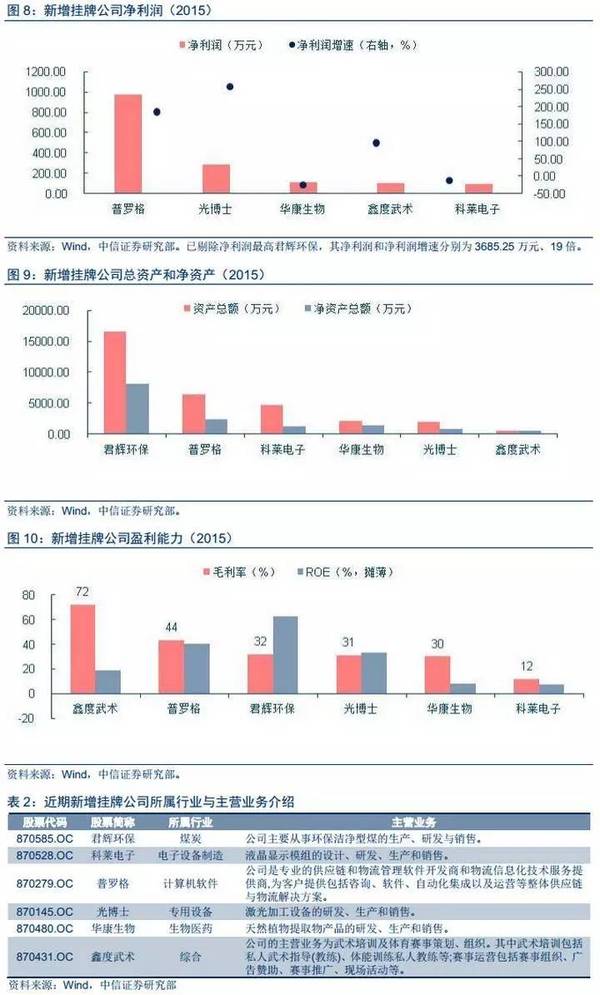 【中信新三板】新三板市场每日资讯—做市指数三连阴