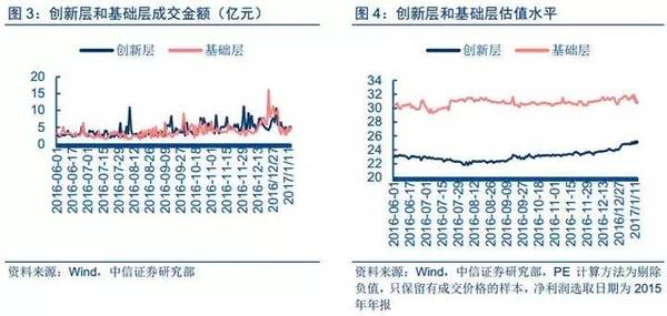 【中信新三板】新三板市场每日资讯—做市指数三连阴