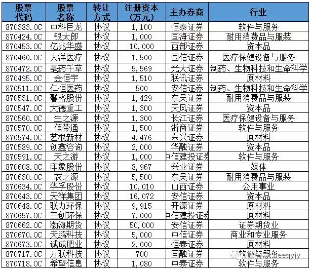 1月20日新三板日报：新三板惊现“自肥”大股东：三折股只卖自家人 