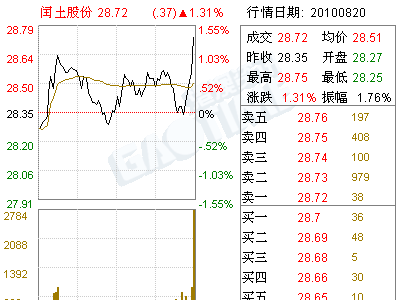闰土股份(002440)关于写字楼资产评估报告书(图)