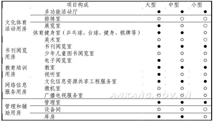 安康市人民政府办公室关于印发《安康市基层综