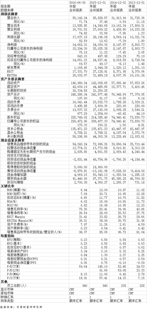 A股企业半年报密集发布 鲁股年中报最新解析