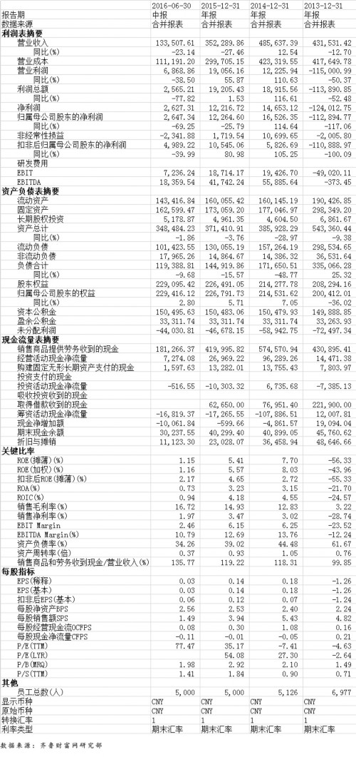 A股企业半年报密集发布 鲁股年中报最新解析