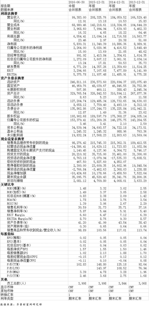 A股企业半年报密集发布 鲁股年中报最新解析