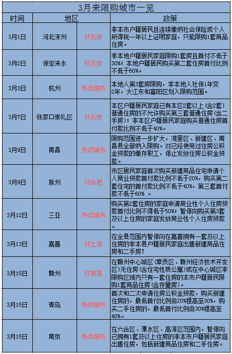 北京楼市调控“认房又认贷” 二套房首付比例提