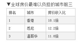 中位值是啥？我国房价评估和国外有差距就是因为它