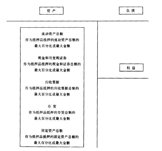 Image:抵押品和抵押的限制.jpg