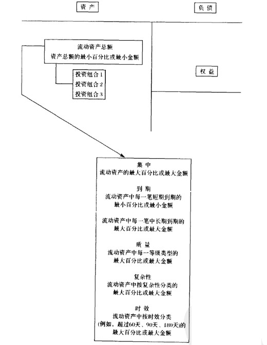 Image:流动资产的限制.jpg