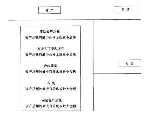 Image:固定资产和流动资产的限制.jpg