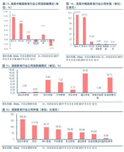 【中信新三板】跨市场教育行业周报20170514（2017年第16期）—新道科技巨幅成交，维持“买入”评级