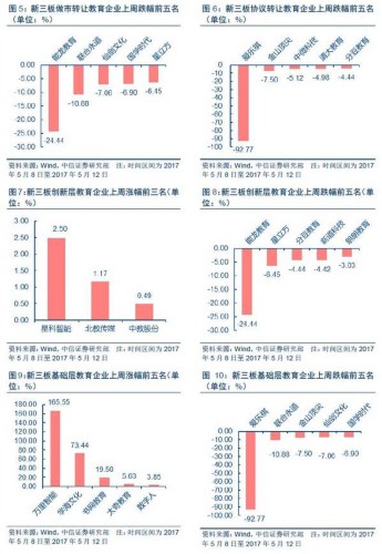 【中信新三板】跨市场教育行业周报20170514（2017年第16期）—新道科技巨幅成交，维持“买入”评级