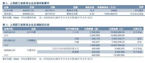 【中信新三板】跨市场教育行业周报20170514（2017年第16期）—新道科技巨幅成交，维持“买入”评级