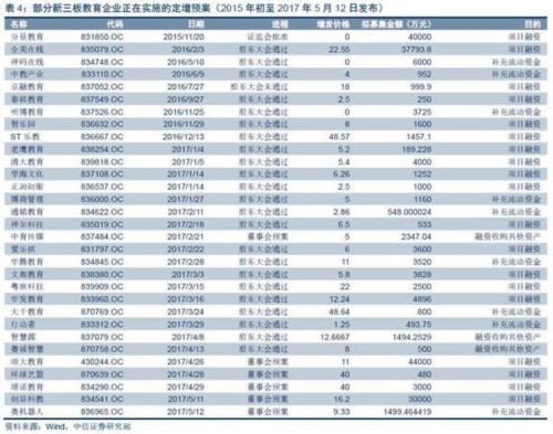 【中信新三板】跨市场教育行业周报20170514（2017年第16期）—新道科技巨幅成交，维持“买入”评级