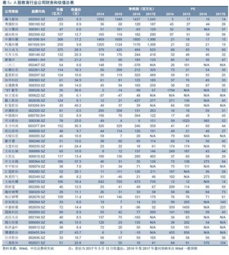 【中信新三板】跨市场教育行业周报20170514（2017年第16期）—新道科技巨幅成交，维持“买入”评级