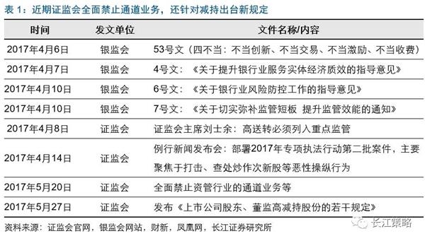 长江证券：大金融板块在满足两种条件下可获取超额收益