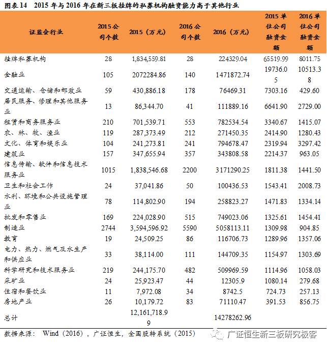 从鲁信创投、九鼎投资,到东方富海,探索私募