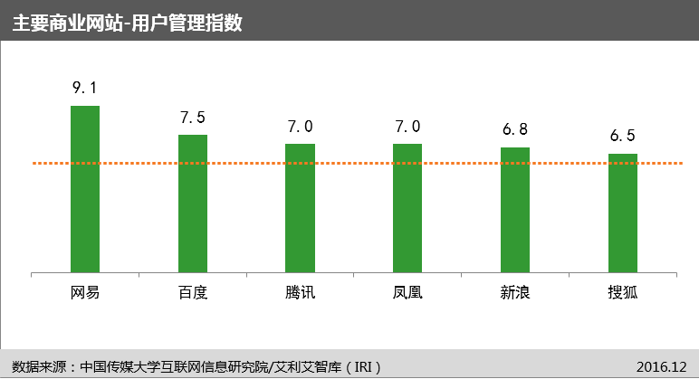 中国首个“网站信息生态指数”及首期评估报告