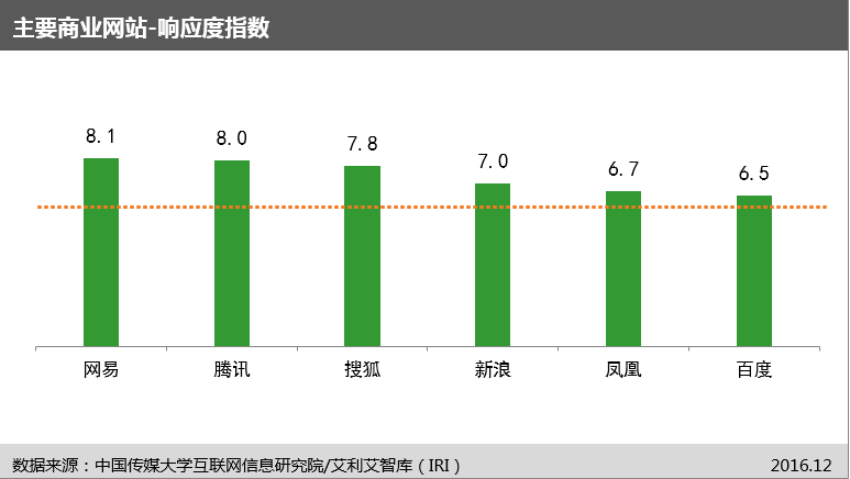 中国首个“网站信息生态指数”及首期评估报告