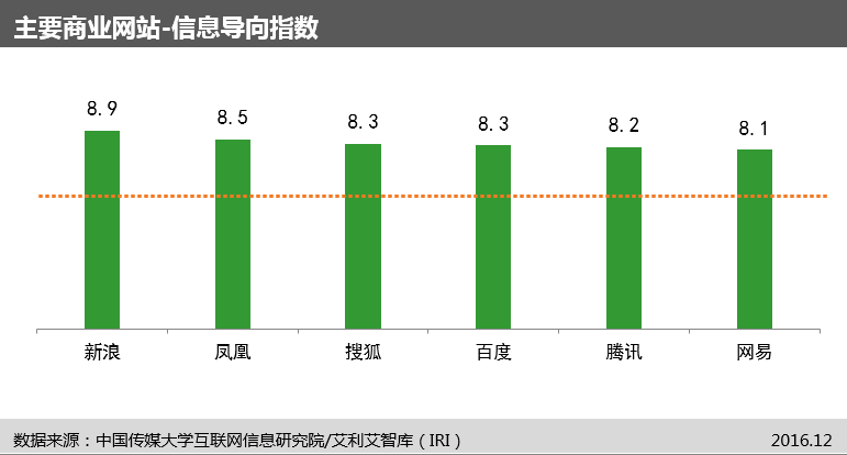 中国首个“网站信息生态指数”及首期评估报告